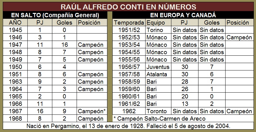ejemplo
