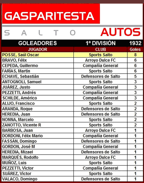 tabla de goleadores
