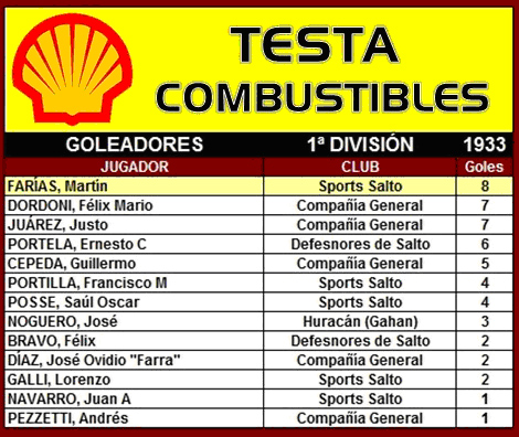 tabla de goleadores