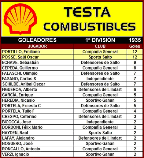 tabla de goleadores