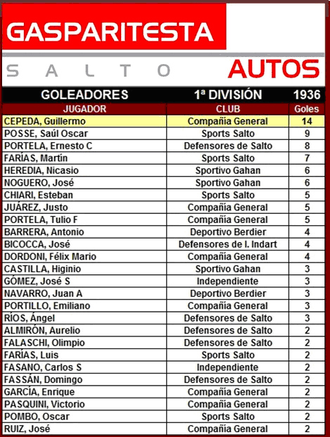 tabla de goleadores
