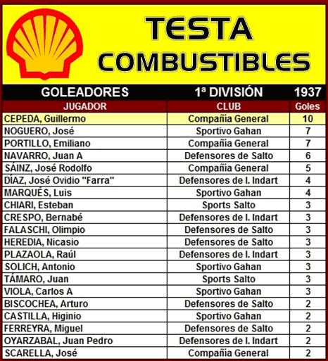 tabla de goleadores