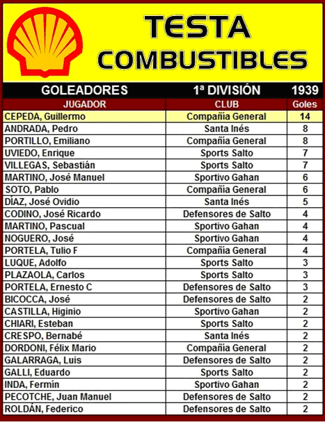 tabla de goleadores
