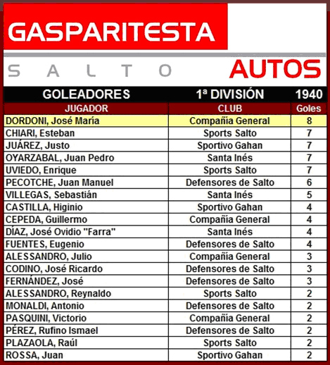 tabla de goleadores