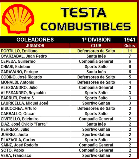 tabla de goleadores