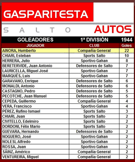 tabla de goleadores