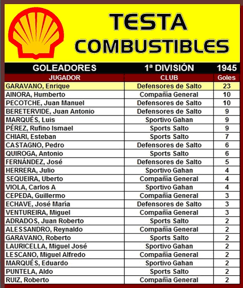 tabla de goleadores