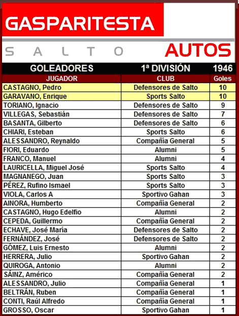 tabla de goleadores