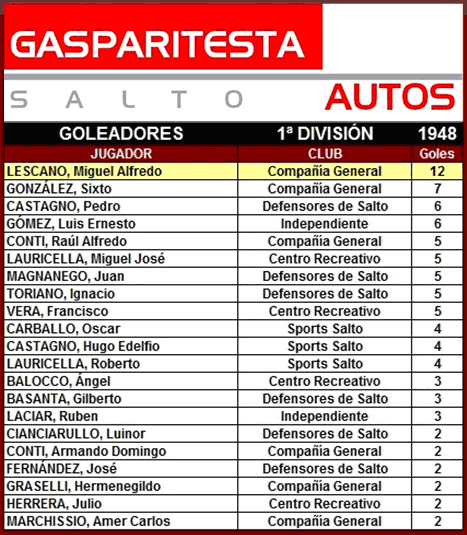 tabla de goleadores