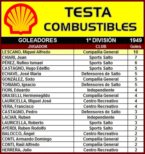 tabla de goleadores
