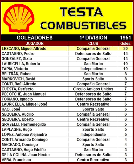 tabla de goleadores