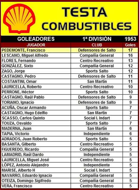 tabla de goleadores