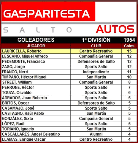 tabla de goleadores