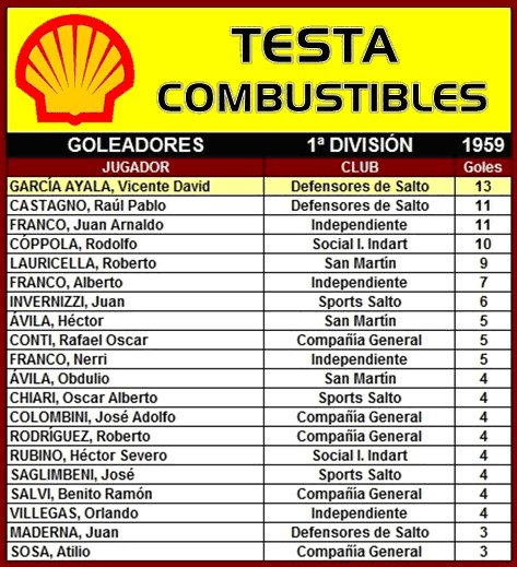 tabla de goleadores