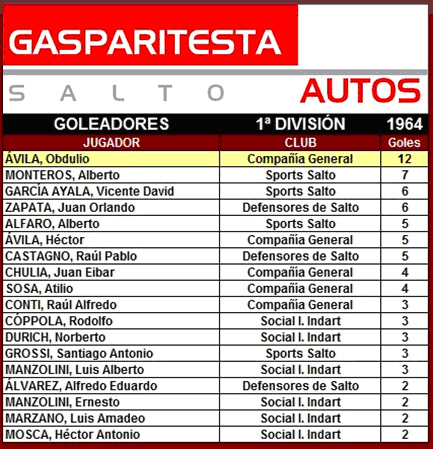tabla de goleadores
