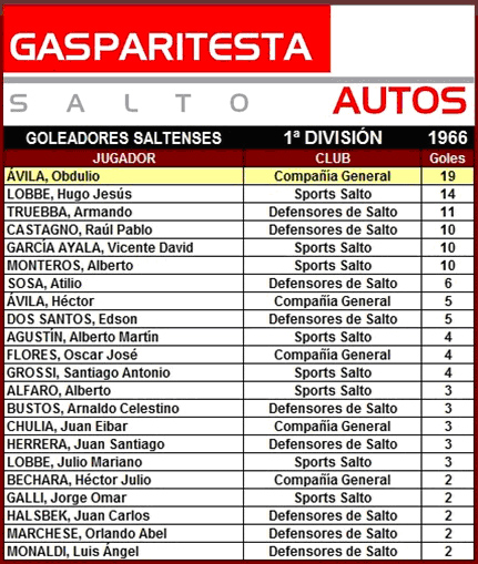 tabla de goleadores