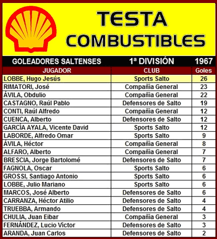 tabla de goleadores