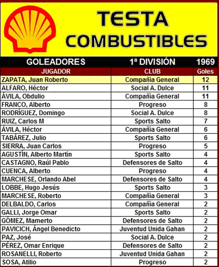 tabla de goleadores