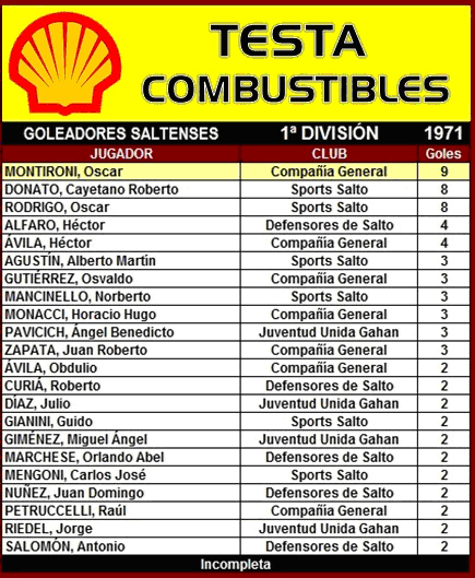 tabla de goleadores