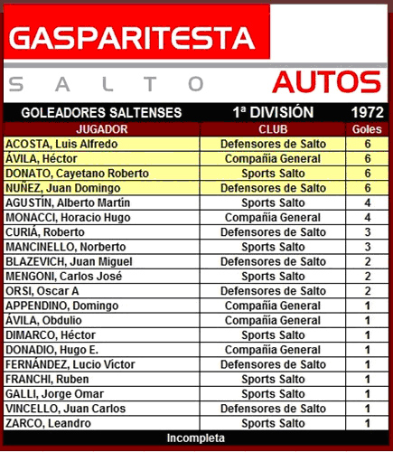 tabla de goleadores