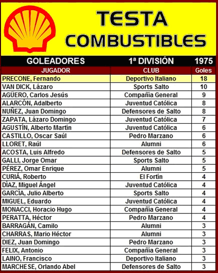tabla de goleadores