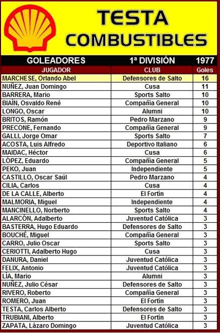 tabla de goleadores