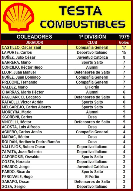 tabla de goleadores