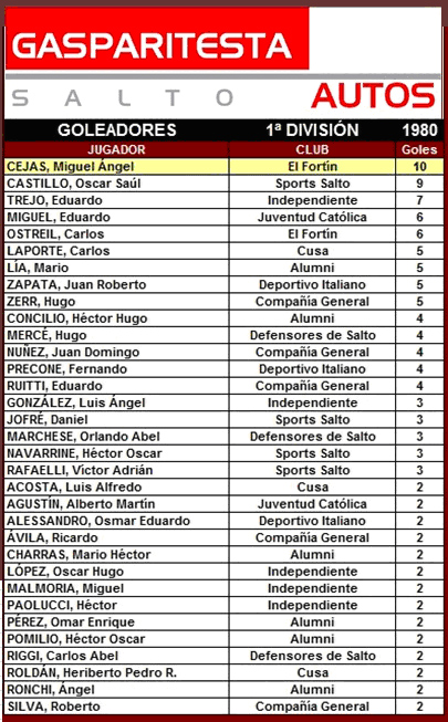 tabla de goleadores