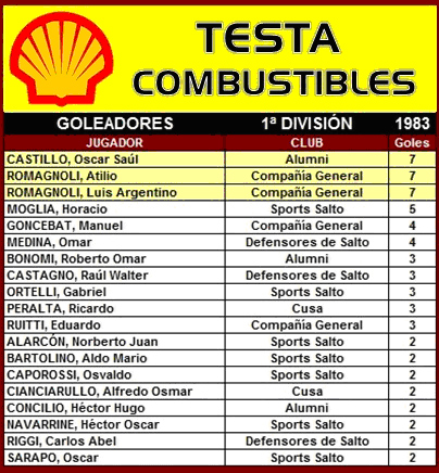 tabla de goleadores