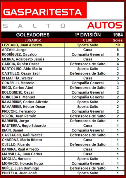 tabla de goleadores