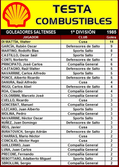 tabla de goleadores