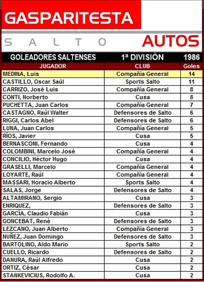 tabla de goleadores