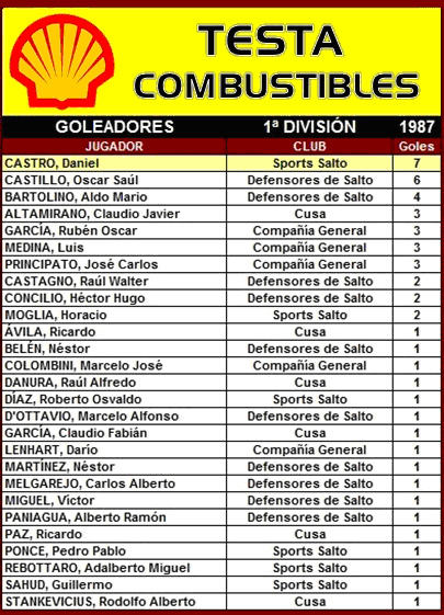 tabla de goleadores