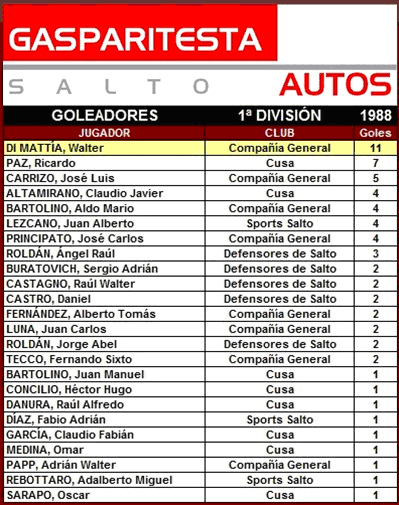 tabla de goleadores