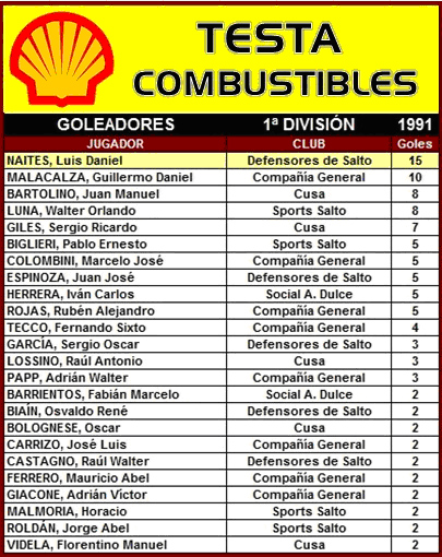 tabla de goleadores