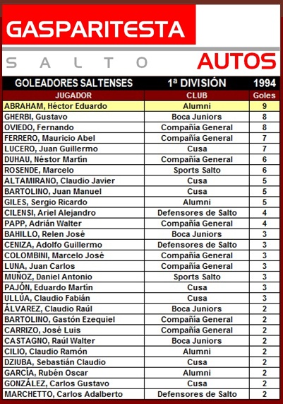 tabla de goleadores