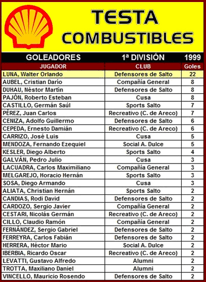 tabla de goleadores