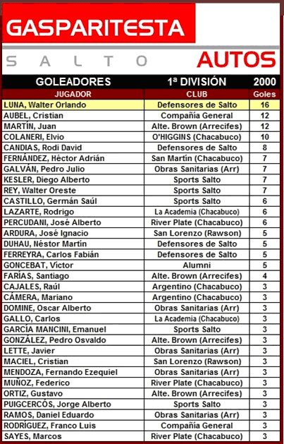 tabla de goleadores