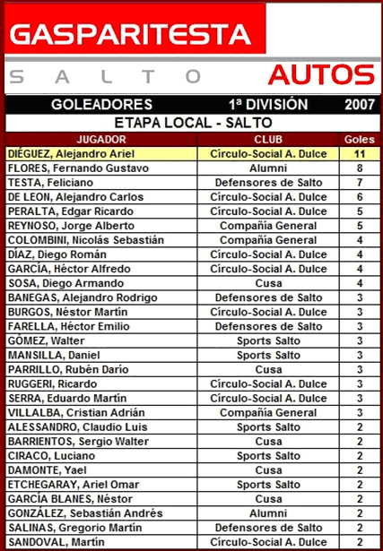 tabla de goleadores
