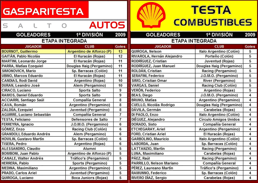tabla de goleadores