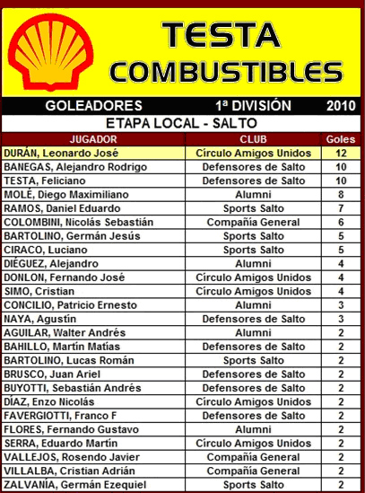 tabla de goleadores