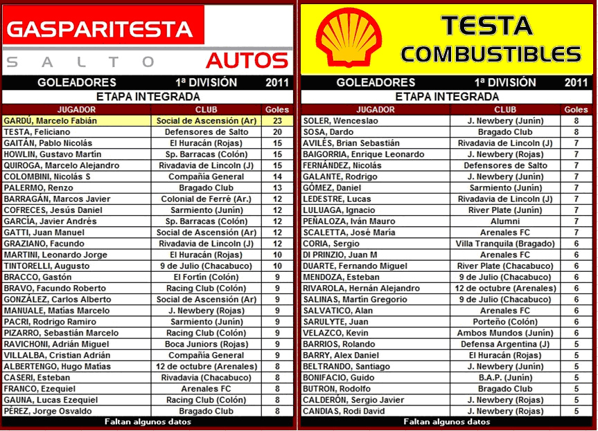 tabla de goleadores