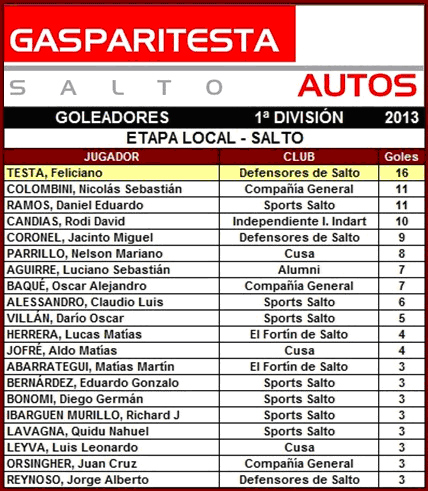 tabla de goleadores