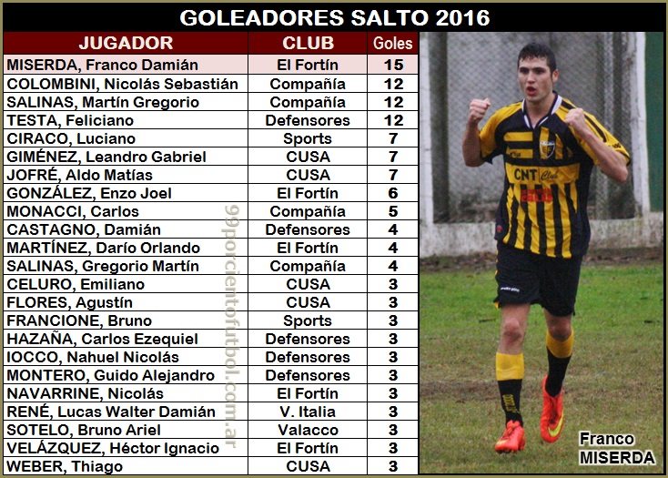 tabla de goleadores