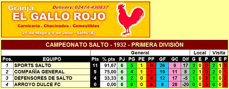 tabla de posiciones
