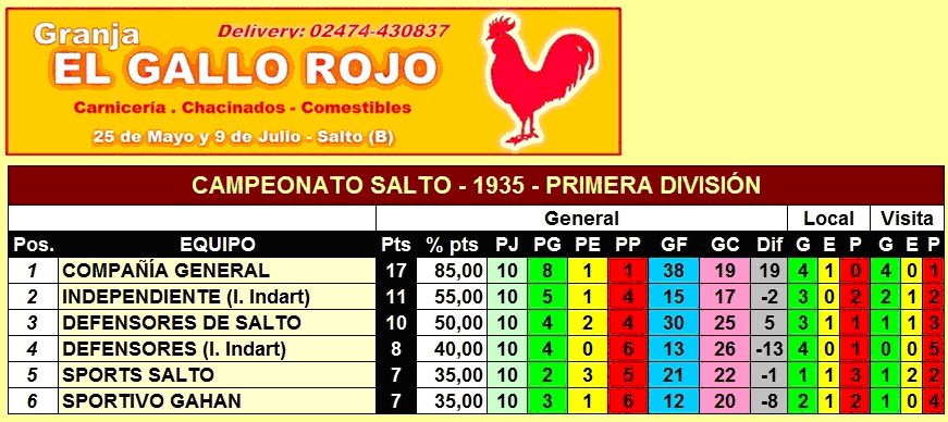tabla de posiciones