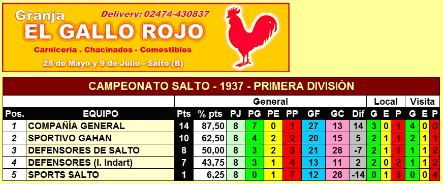 tabla de posiciones