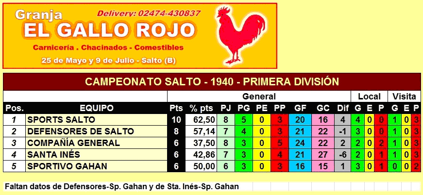 tabla de posiciones