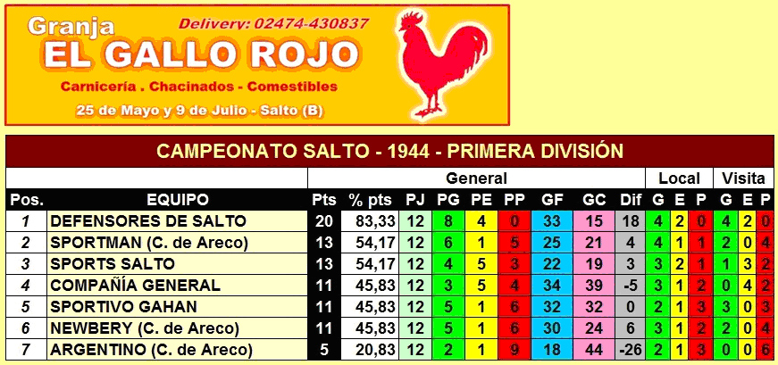tabla de posiciones