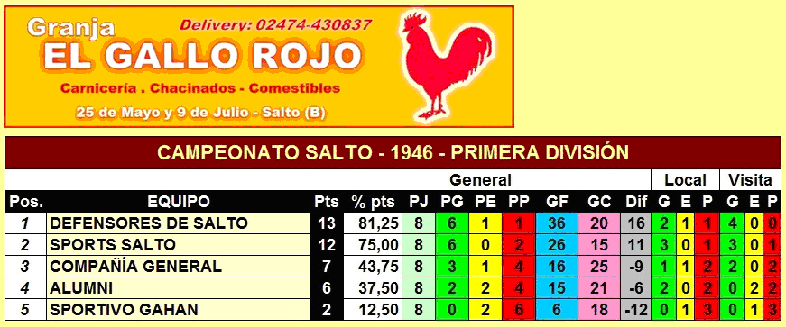 tabla de posiciones